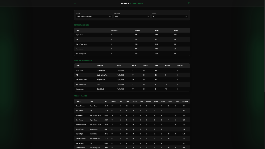 Behemoth Darts Club Data Transformation